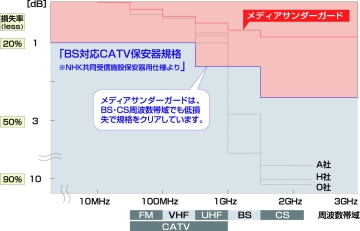 特性表
