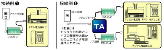 装着方法