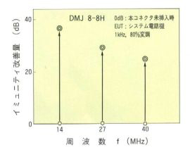 イミュニティ改善効果（例）