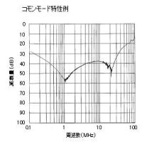 コモンモード特性